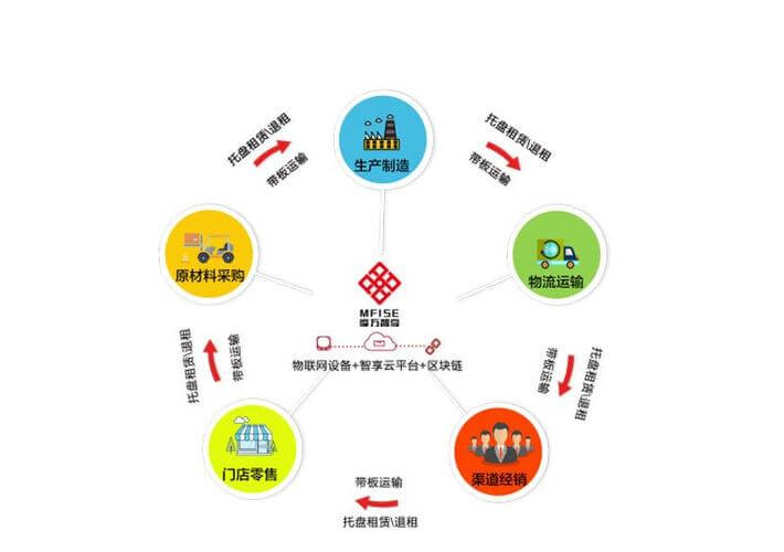 长春人力资源和社会保障