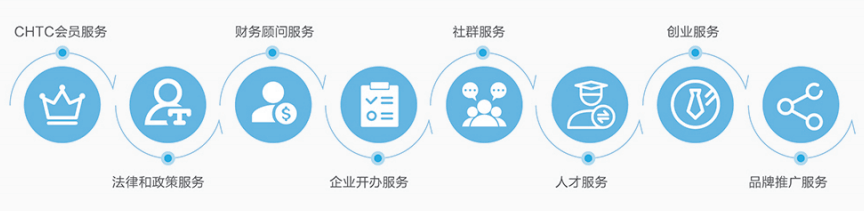 长春人力资源公司注册需要实缴吗
