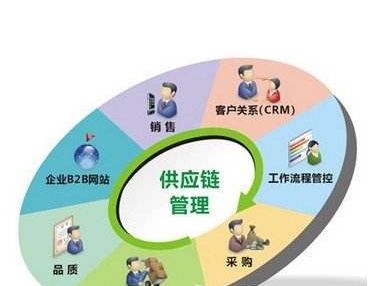 长春市人力资源公司