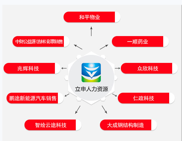 一级劳务派遣待遇，装之前先看这几处