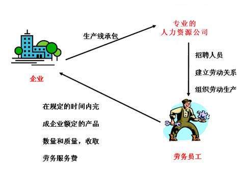 长春人力资源公司怎么申请，老师傅教你避开常见坑