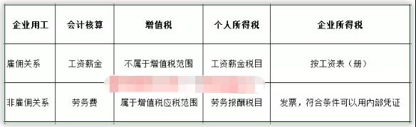 长春劳务派遣公司有哪些地方，这几个细节别忽略