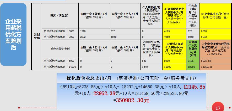 长春劳务派遣证办理资料，老师傅教你避开常见坑