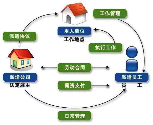 长春劳务派遣公司怎么样，老师傅教你避开常见坑