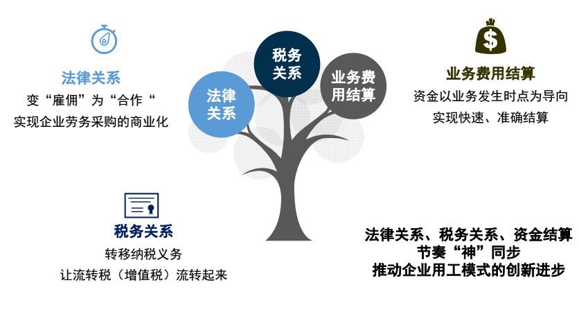 长春劳务派遣，这几个细节别忽略