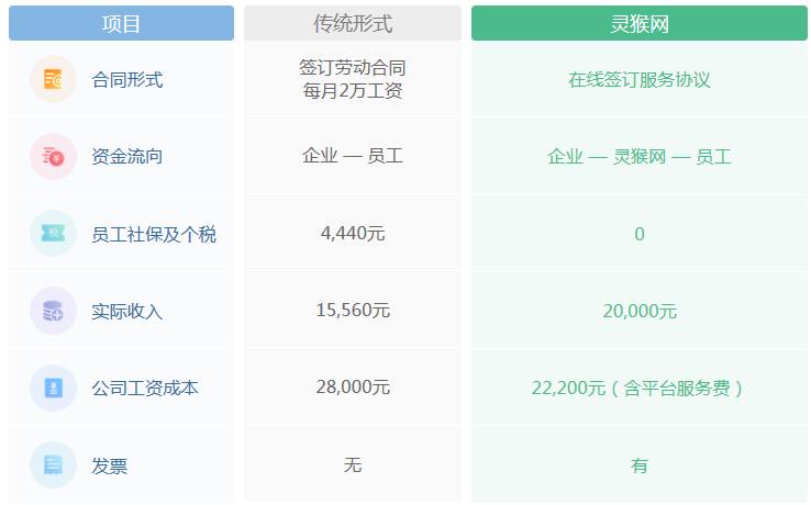 长春劳务派遣公司电话号码,装之前先看这几处