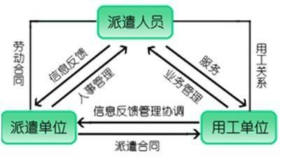 长春人力资源公司官网首页，这几个细节别忽略