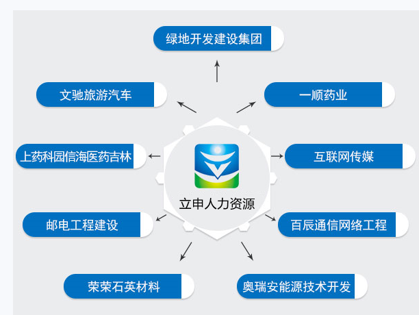 长春市人力资源地址电话，很多人第一步就错了